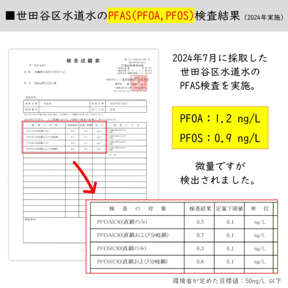 水質試験成績書（ろ過前の水道水）— PFOS・PFOAが検出された検査結果
