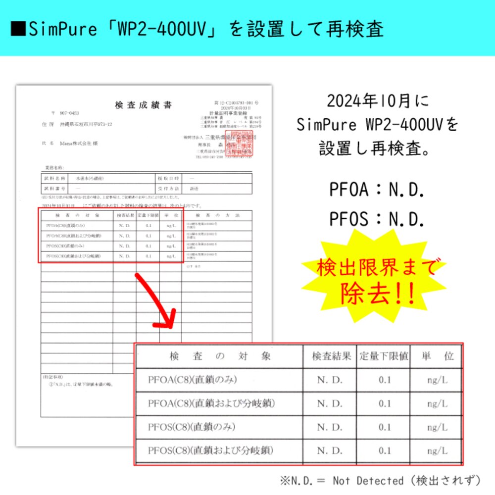 水質試験成績書（SimPure T1-400UVでろ過した後の水）— PFOS・PFOAともに定量下限未満